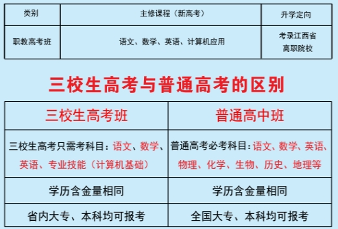 江西贛江技工學校招生簡章