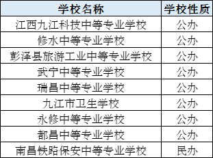 九江中專學(xué)校