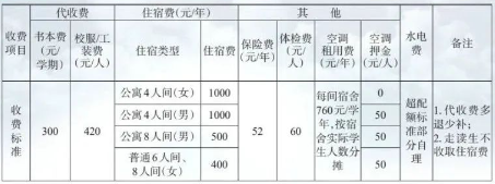 江西技師學(xué)院招生簡章