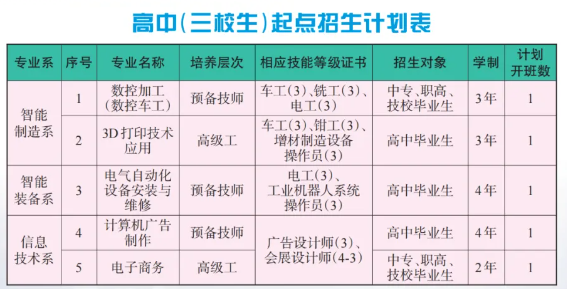 江西技師學院