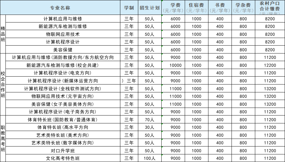 南昌市望成技工學(xué)校招生簡(jiǎn)章