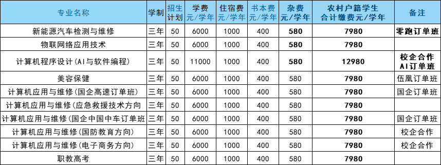 南昌市望成技工學(xué)校招生簡(jiǎn)章