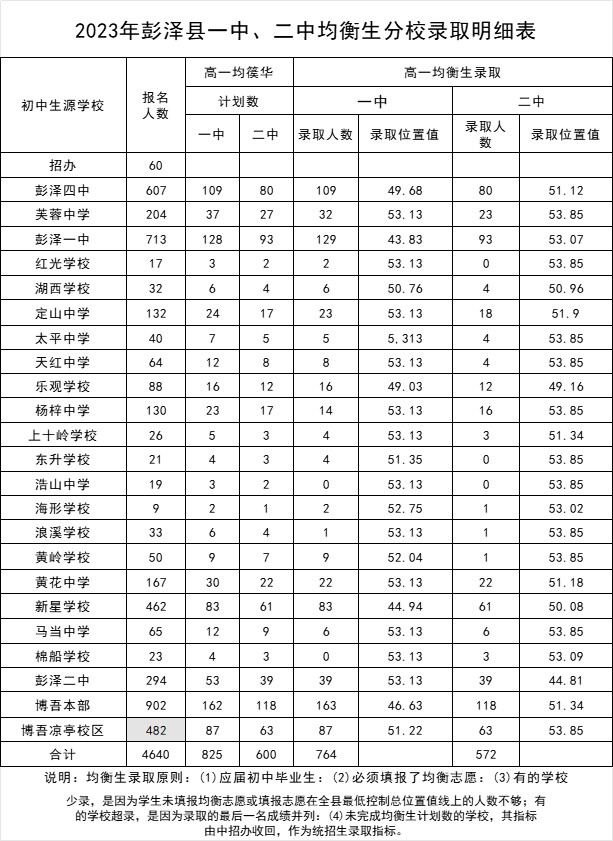 江西中考分數(shù)線