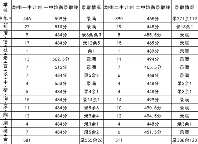 江西中考分?jǐn)?shù)線