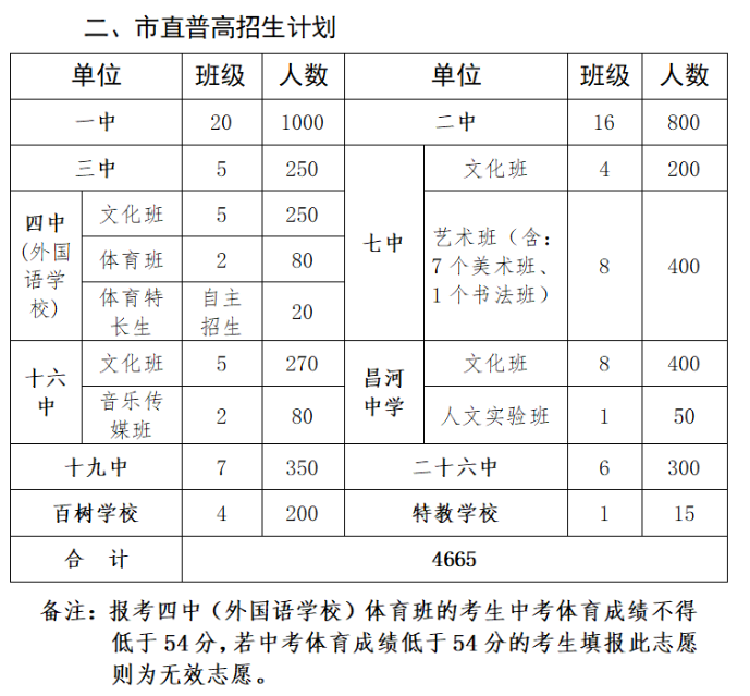 江西高中招生