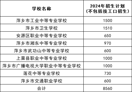 江西中考招生計劃