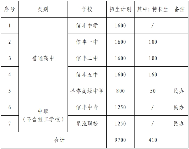 2024年贛州市信豐縣高中階段學(xué)校招生計(jì)劃和普通高中志愿填報(bào)須知