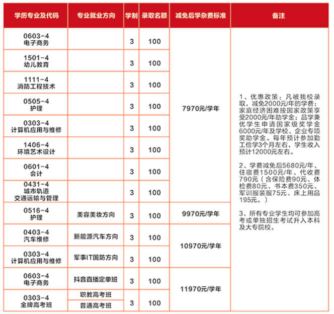 江西贛江技工學(xué)校招生專業(yè)