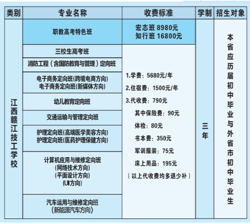 江西贛江技工學(xué)校招生專業(yè)