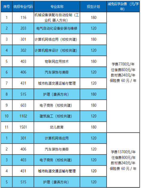 江西昌大技工學(xué)校怎么收費(fèi)