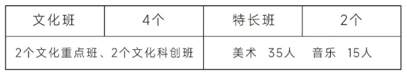 江右藝術(shù)高中2023級初升高招生簡章