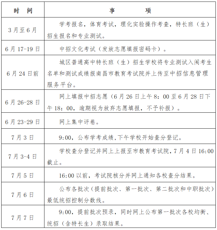 2024年江西省南昌市中考中招志愿填報(bào)指南