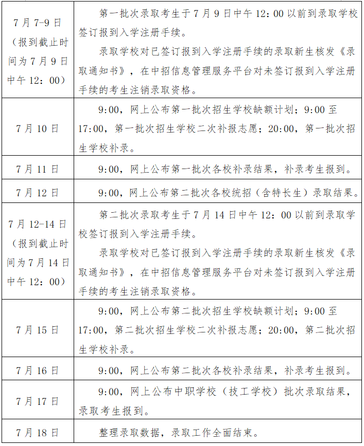 2024年江西省南昌市中考中招志愿填報(bào)指南