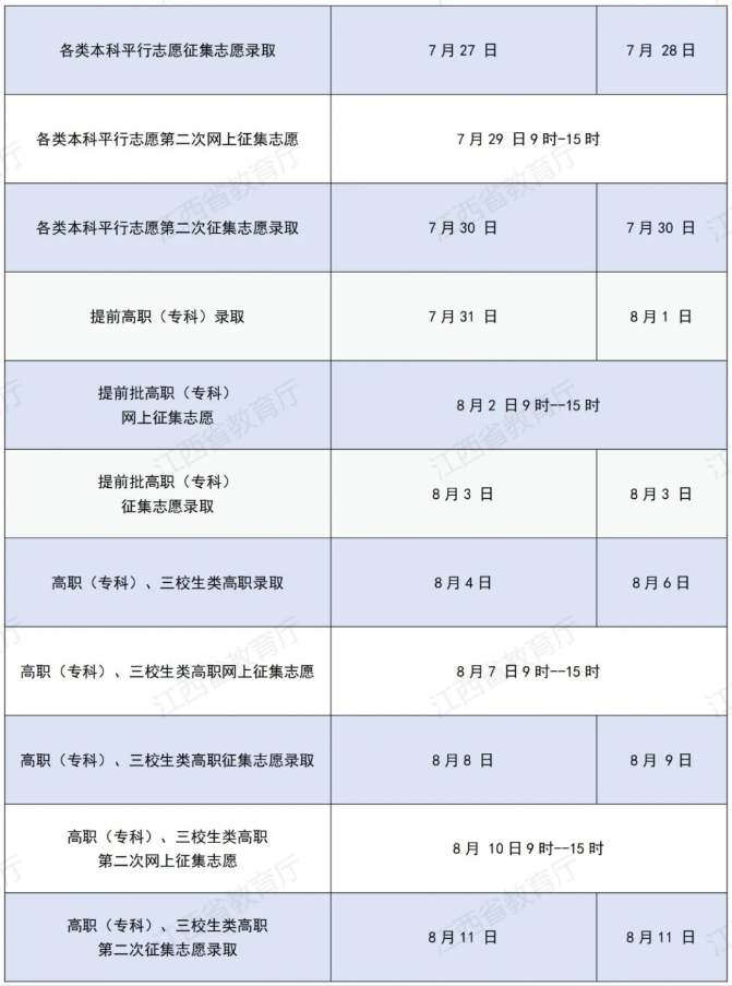 2024年江西省三校生成績復(fù)核指導(dǎo)