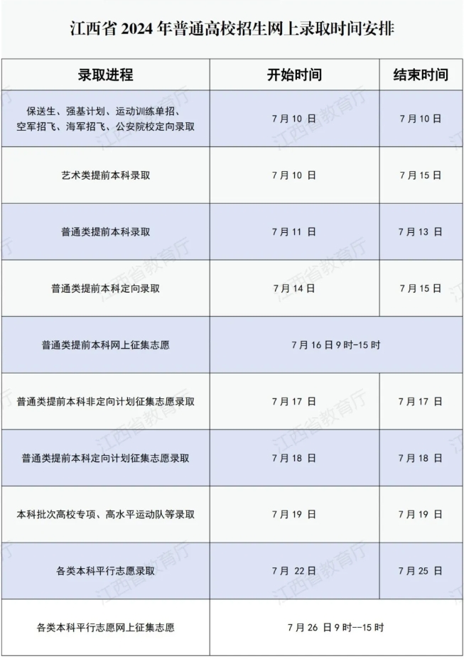 2024年江西省三校生成績復(fù)核指導(dǎo)