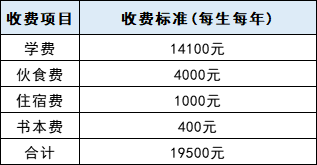 鷹潭衛(wèi)生學(xué)校收費標(biāo)準(zhǔn)