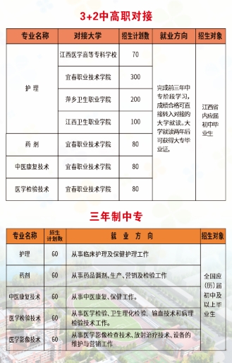 2021年秋季鷹潭衛(wèi)生學(xué)校招生計(jì)劃