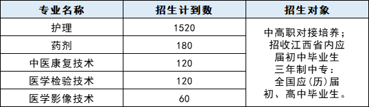 鷹潭衛(wèi)生學校招生簡章