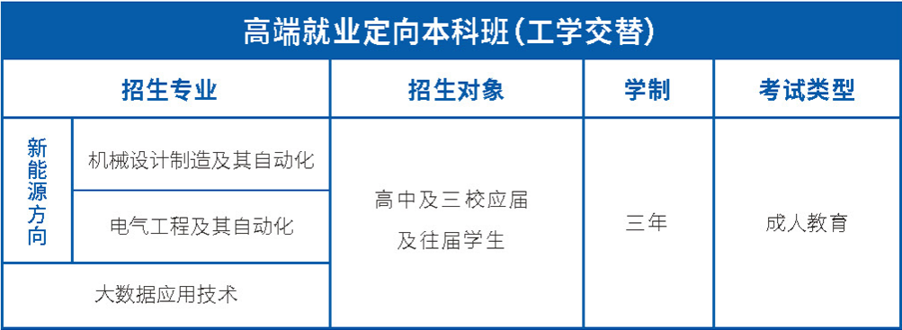 單招本科班招生簡(jiǎn)章