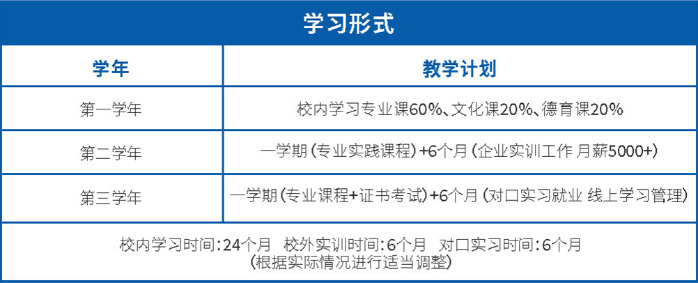 單招本科班招生簡(jiǎn)章