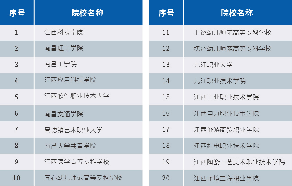 單招本科班招生簡(jiǎn)章