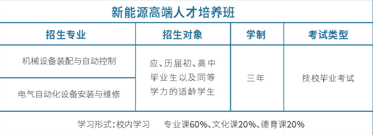 江西昌大技工學(xué)校