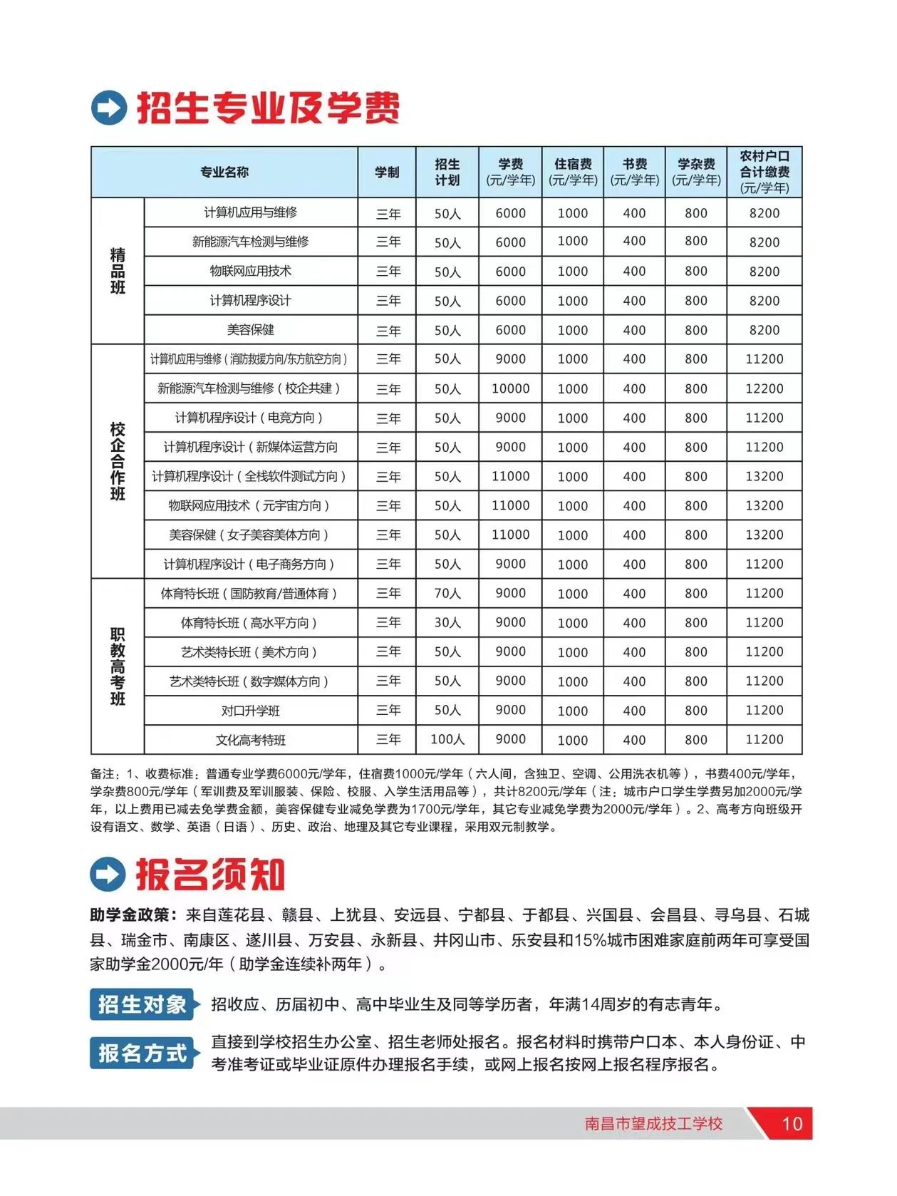 南昌市望成技工學(xué)校2023年招生專業(yè)學(xué)費(fèi)細(xì)則!