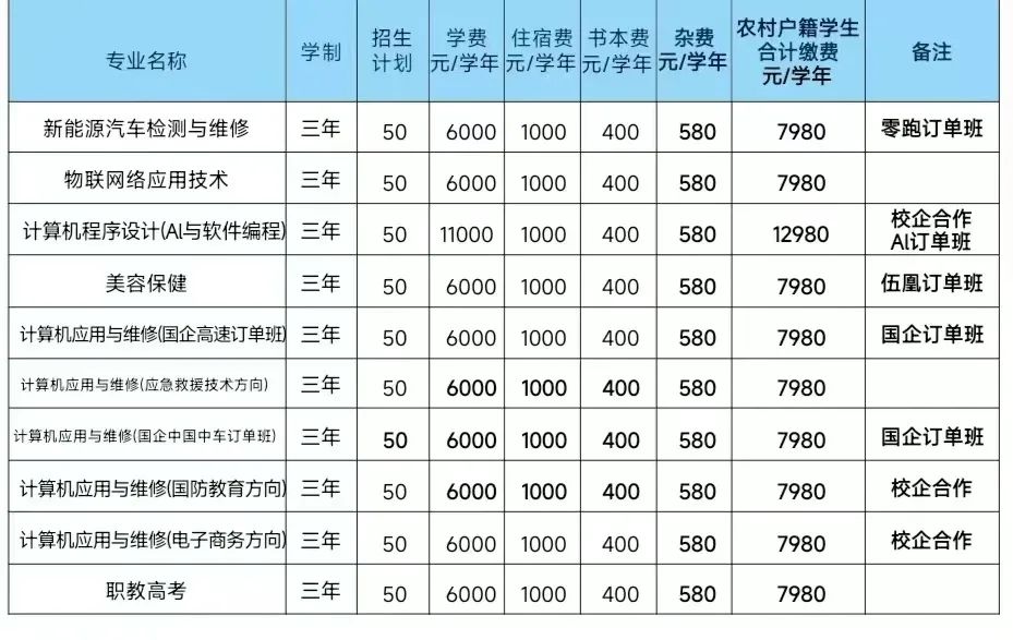 南昌市望成技工學(xué)校2024年招生專業(yè)收費(fèi)計(jì)劃!