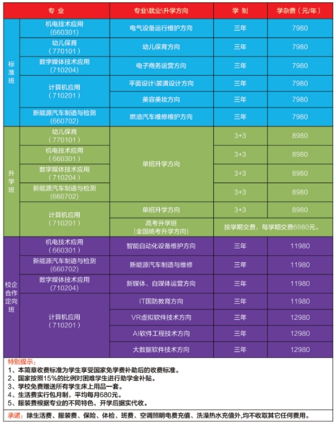 鷹潭城市科技職業(yè)學(xué)校2024年招生收費(fèi)情況一覽