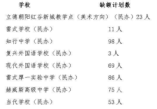 南昌市2024年第一批次普通高中缺額計(jì)劃網(wǎng)上征集志愿說明