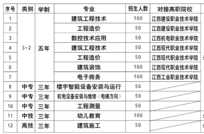 2020年江西省建筑工業(yè)學(xué)校招生簡(jiǎn)章