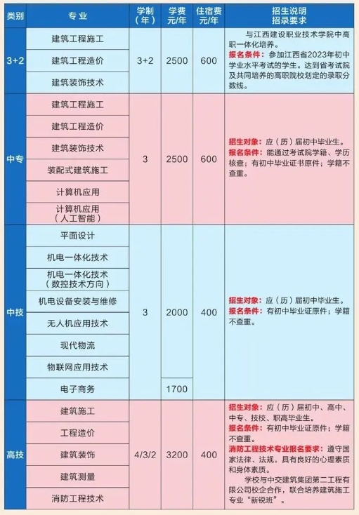 江西省建設(shè)工程學(xué)校2024年招生簡章