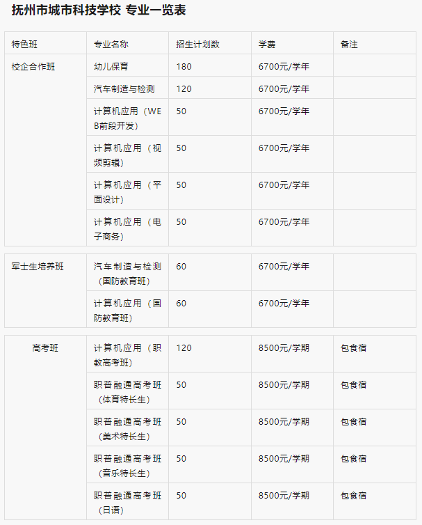 撫州市城市科技學校招生簡章