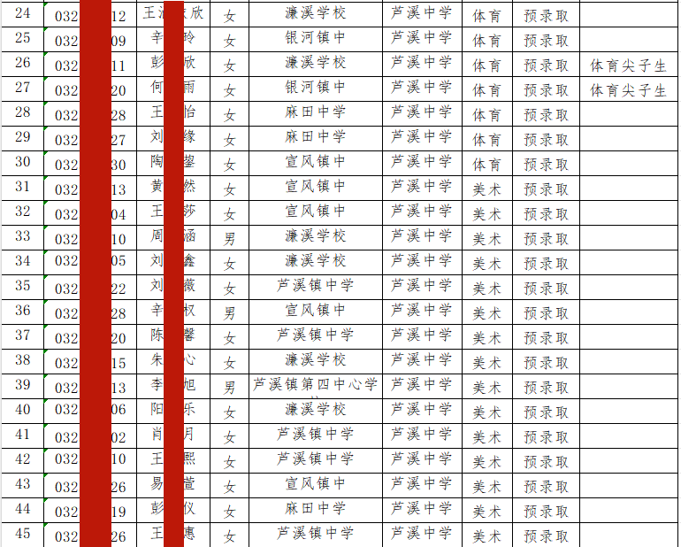 江西萍鄉(xiāng)這幾所中學自主招生錄取名單已公示!