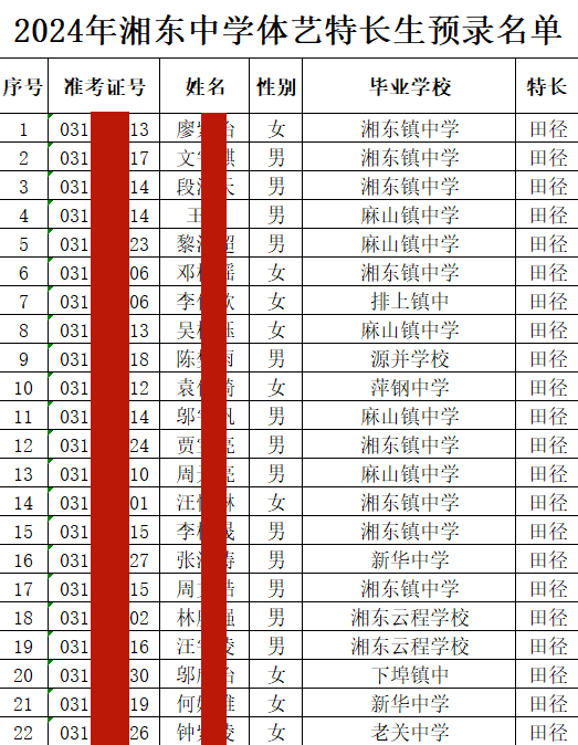 江西萍鄉(xiāng)這幾所中學自主招生錄取名單已公示!