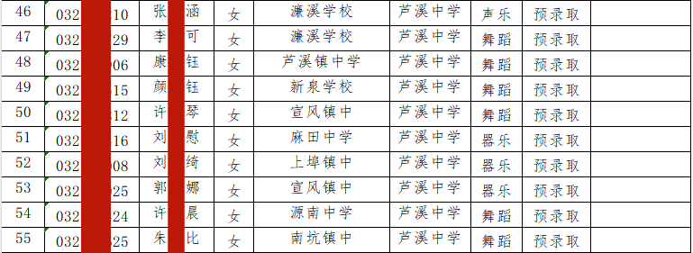 江西萍鄉(xiāng)這幾所中學自主招生錄取名單已公示!