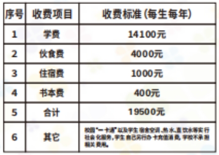 2024年鷹潭衛(wèi)生學(xué)校秋季招生計劃