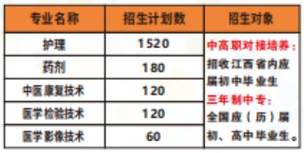 2024年鷹潭衛(wèi)生學(xué)校秋季招生計劃