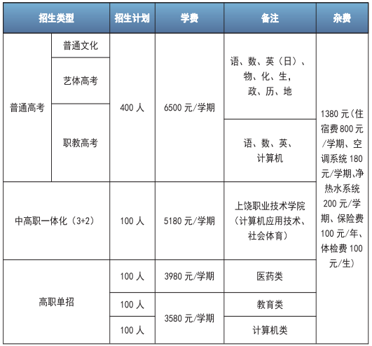 新余市中科職業(yè)高級中學招生計劃