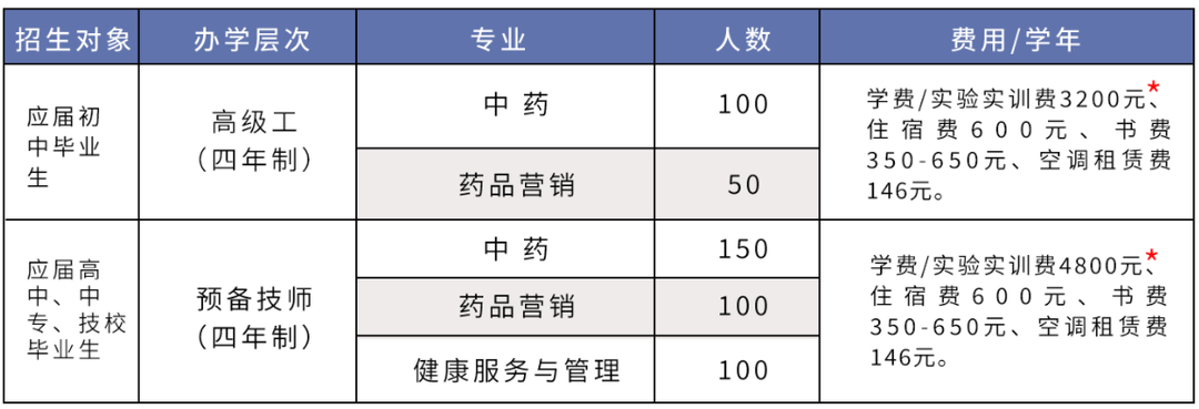 江西省醫(yī)藥技師學(xué)院2024年招生指南