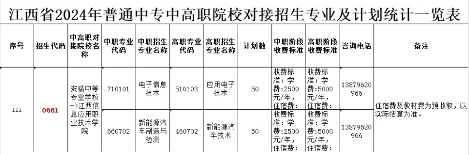 安福中等專業(yè)學?！?+2”中高職報考志愿指南