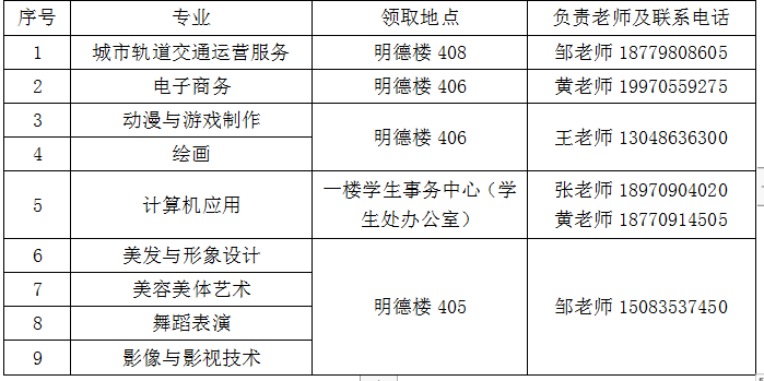 江西泛美藝術(shù)中等專業(yè)學(xué)校2024屆畢業(yè)生畢業(yè)證發(fā)放通知