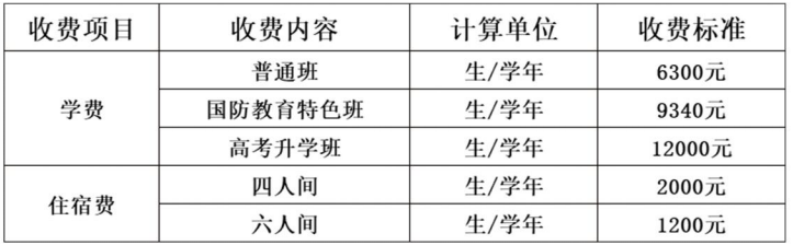 南昌運(yùn)輸職業(yè)技術(shù)學(xué)校收費(fèi)標(biāo)準(zhǔn)