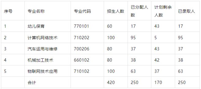 江西中專學(xué)校錄取名單查詢?nèi)肟? width=