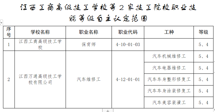 江西技工學校