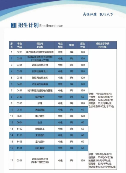 江西昌大技工學(xué)校2024年招生簡(jiǎn)章一覽