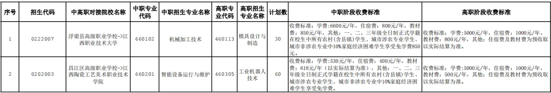 景德鎮(zhèn)職業(yè)高中