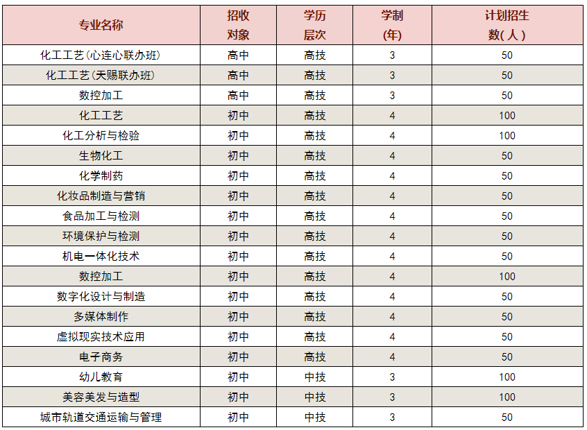 江西省化學(xué)工業(yè)高級(jí)技工學(xué)校報(bào)名入口