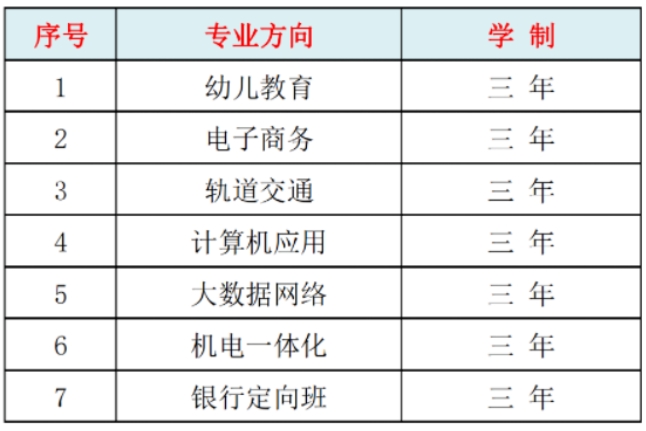 024年南昌市輕工技工學校招生簡章