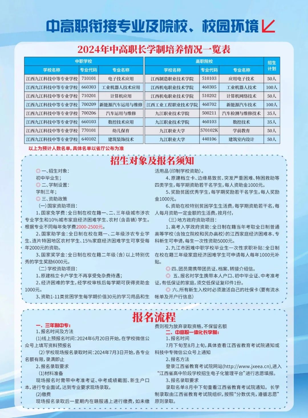 江西九江科技中等專業(yè)學(xué)校2024年招生簡(jiǎn)章